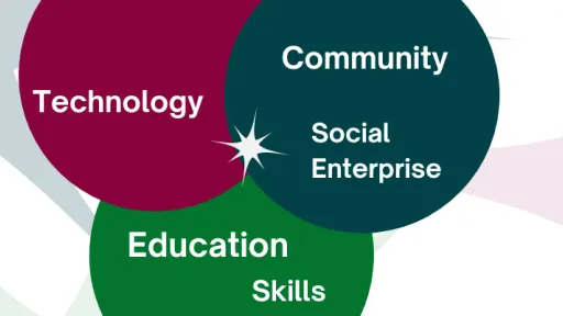 WeCollaborate logo with techonology, community, social enterprise, education, skills text